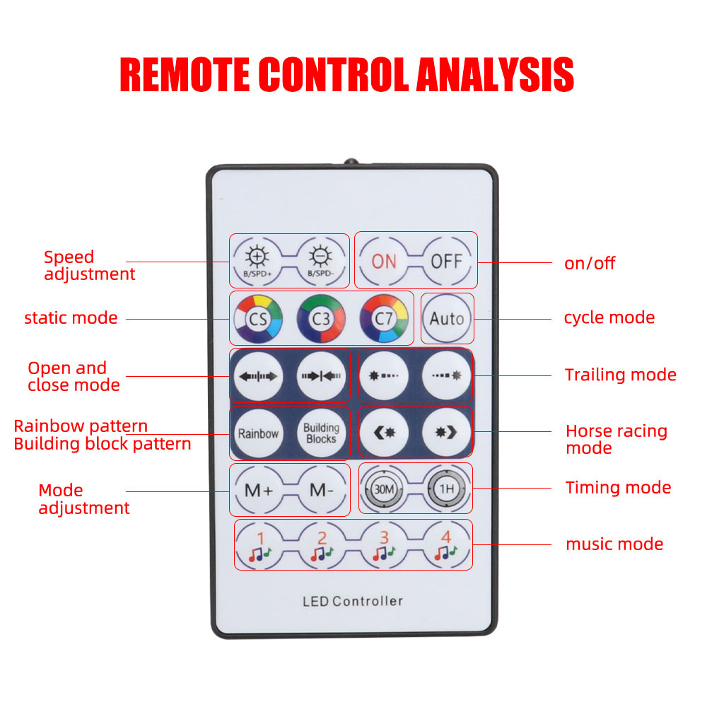 1/2-in-1 110cm 140cm Acryl Aut – Led Ambient Interior Car Lights App Control Bewertung und Preis